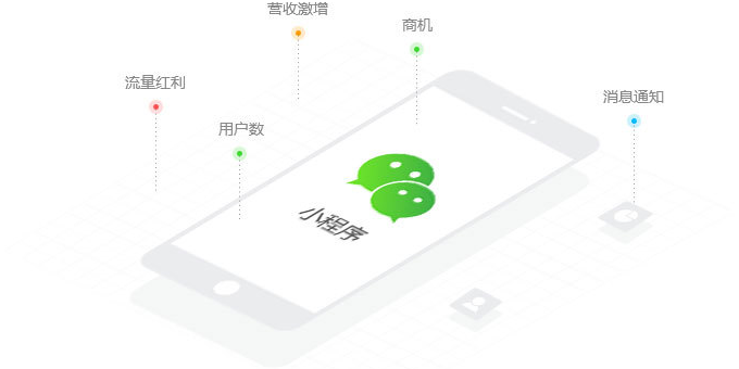 微信小程序 微信小程序開發(fā)