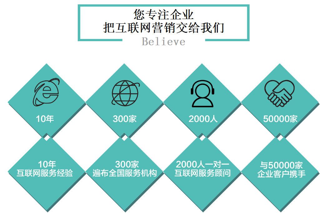 瀘州網(wǎng)站建設微信小程序 瀘州網(wǎng)站建設微信小程序