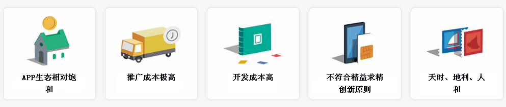 瀘州網(wǎng)站建設微信小程序 瀘州網(wǎng)站建設微信小程序