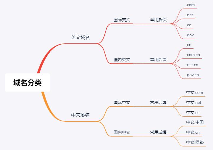 大浪科技域名注冊(cè) 大浪科技域名注冊(cè)